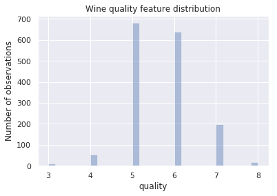 Wine quality distribution bar graph